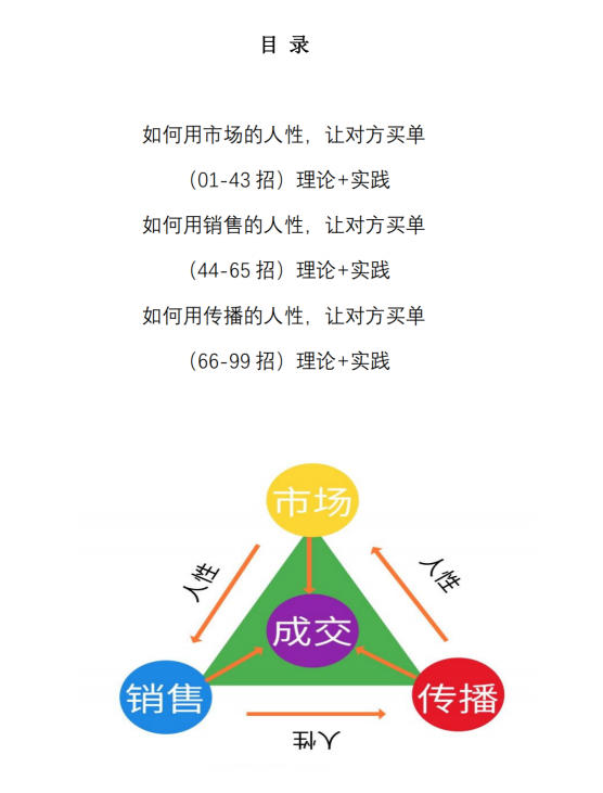 图片[2]-《人性买单99招》PDF-爱读书