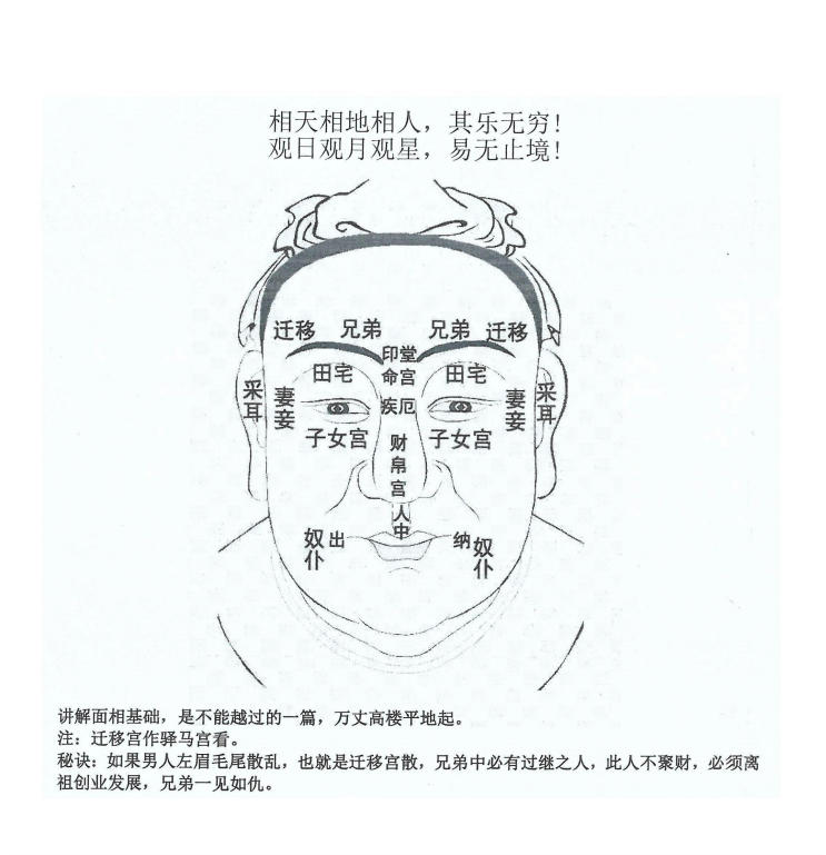 图片[2]-《民间看相绝技》PDF-爱读书