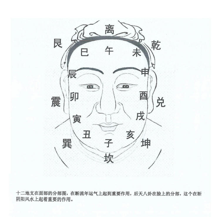 图片[3]-《民间看相绝技》PDF-爱读书